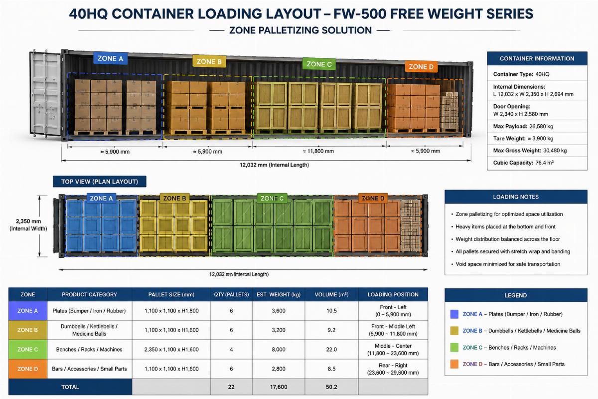 FW-500 Free Weight Series Container Loading & MOQ Wholesale Supplier