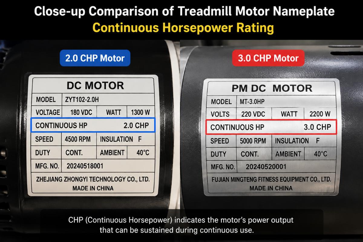Close-up comparison of treadmill motor nameplate showing continuous horsepower rating