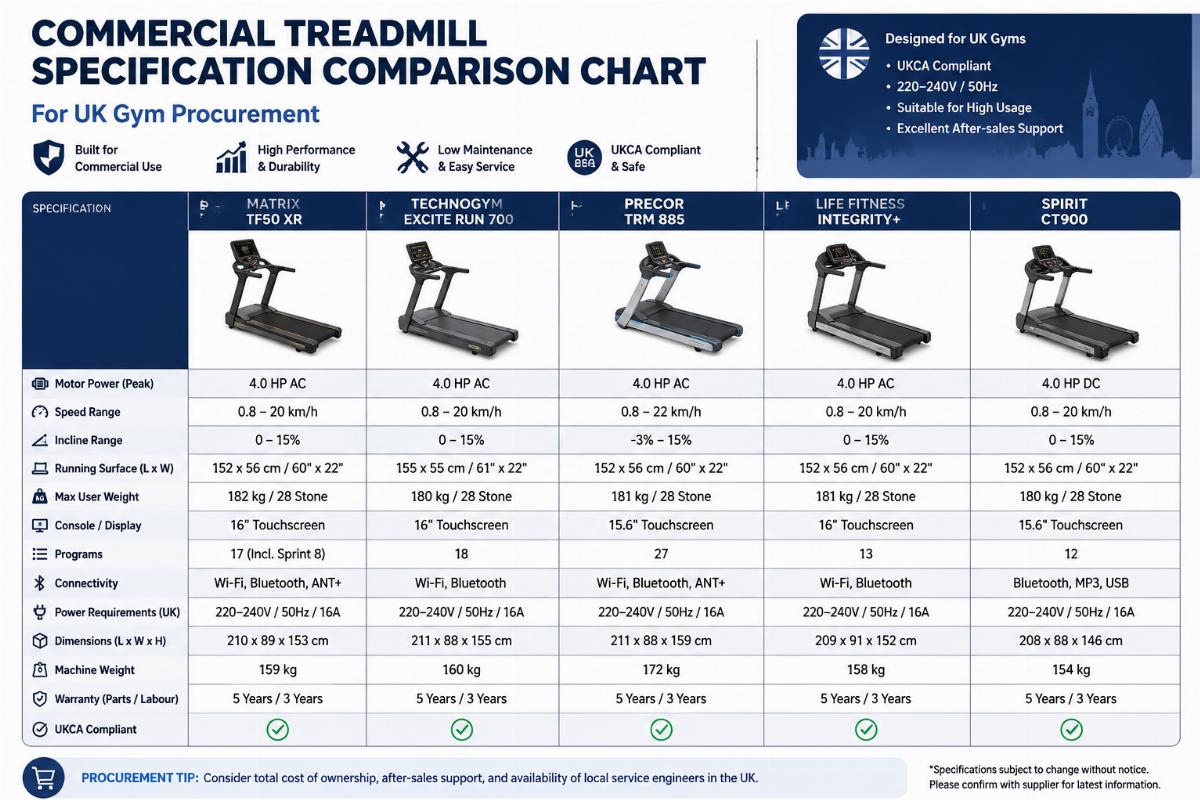 Commercial Treadmill Supplier for UK: China Factory Direct OEM