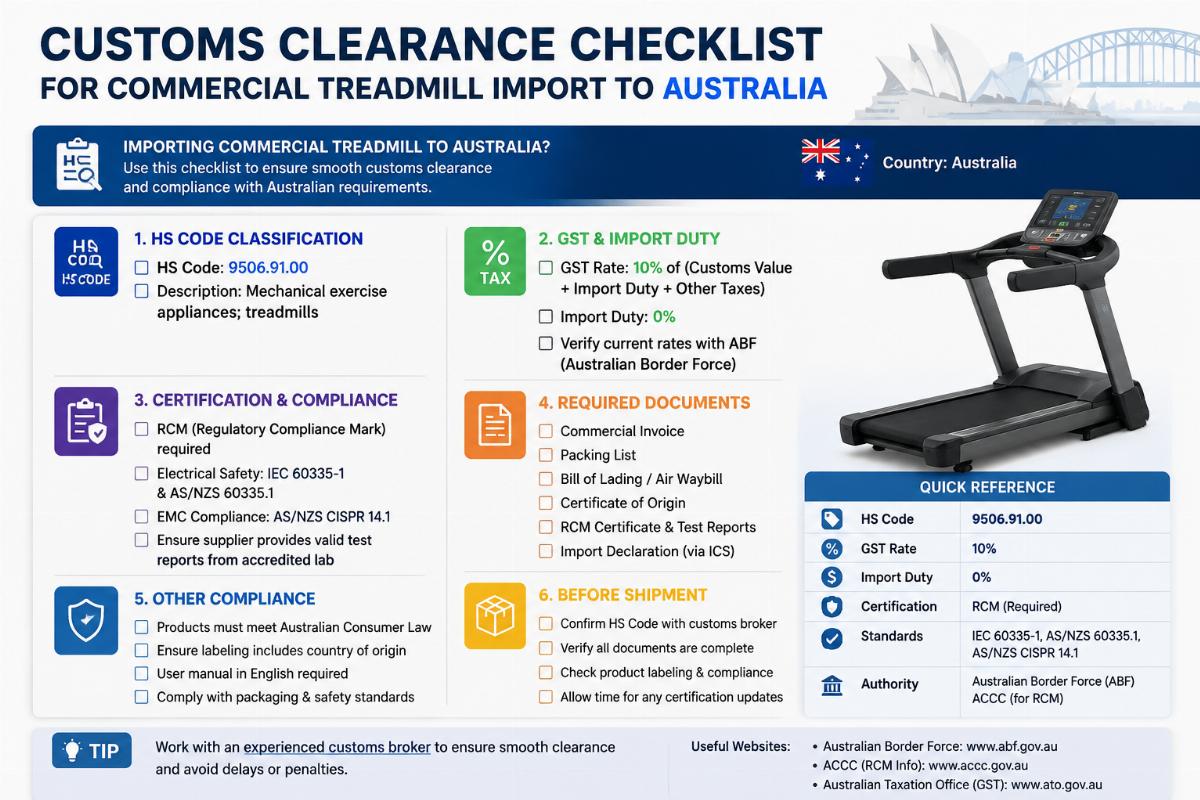 Customs clearance checklist for commercial treadmill import to Australia including HS code GST and certification