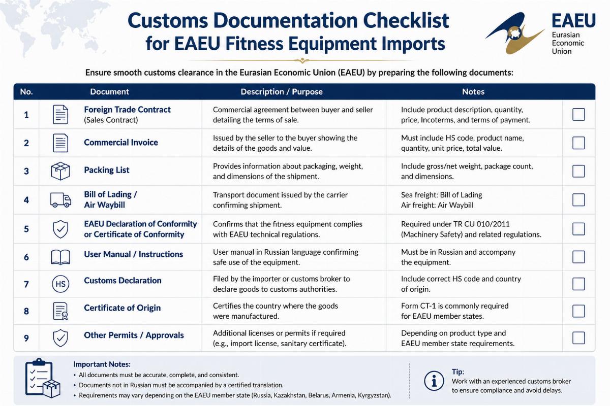 Customs documentation checklist for EAEU fitness equipment imports