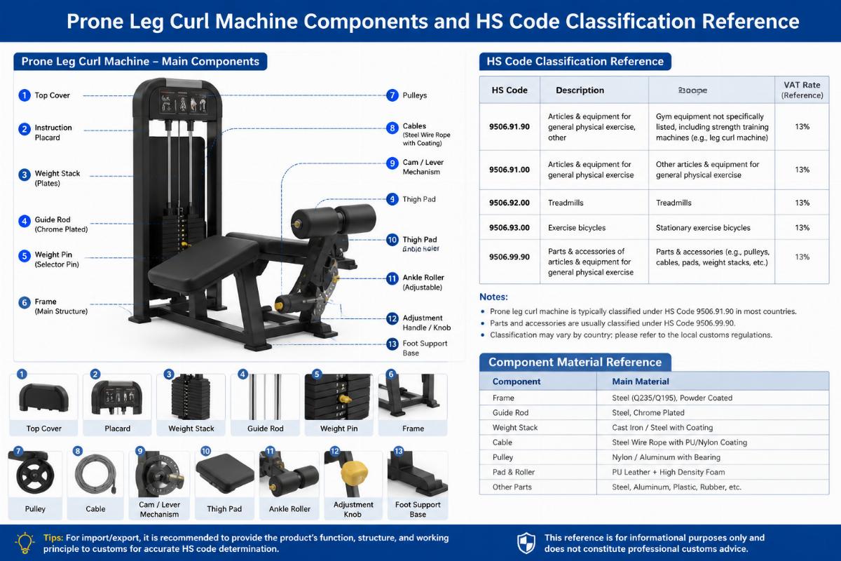 Prone leg curl machine components and HS code classification reference