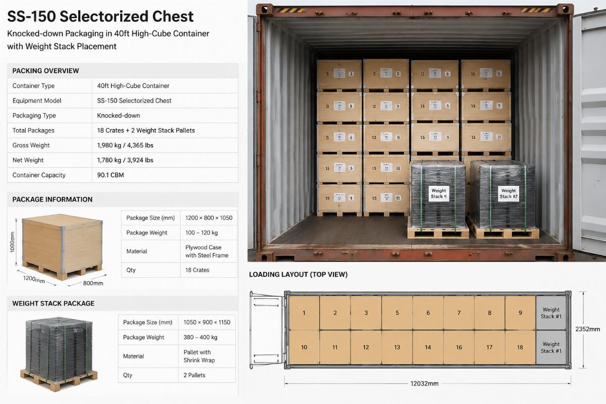 SS-150 Selectorized Chest knocked-down packaging inside a 40ft high-cube container showing weight stack placement