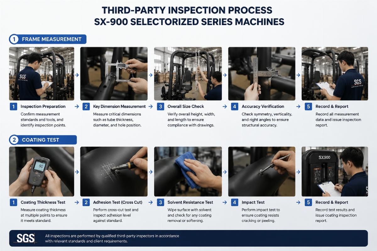Third-party inspection process for SX-900 selectorized series machines including frame measurement and coating test